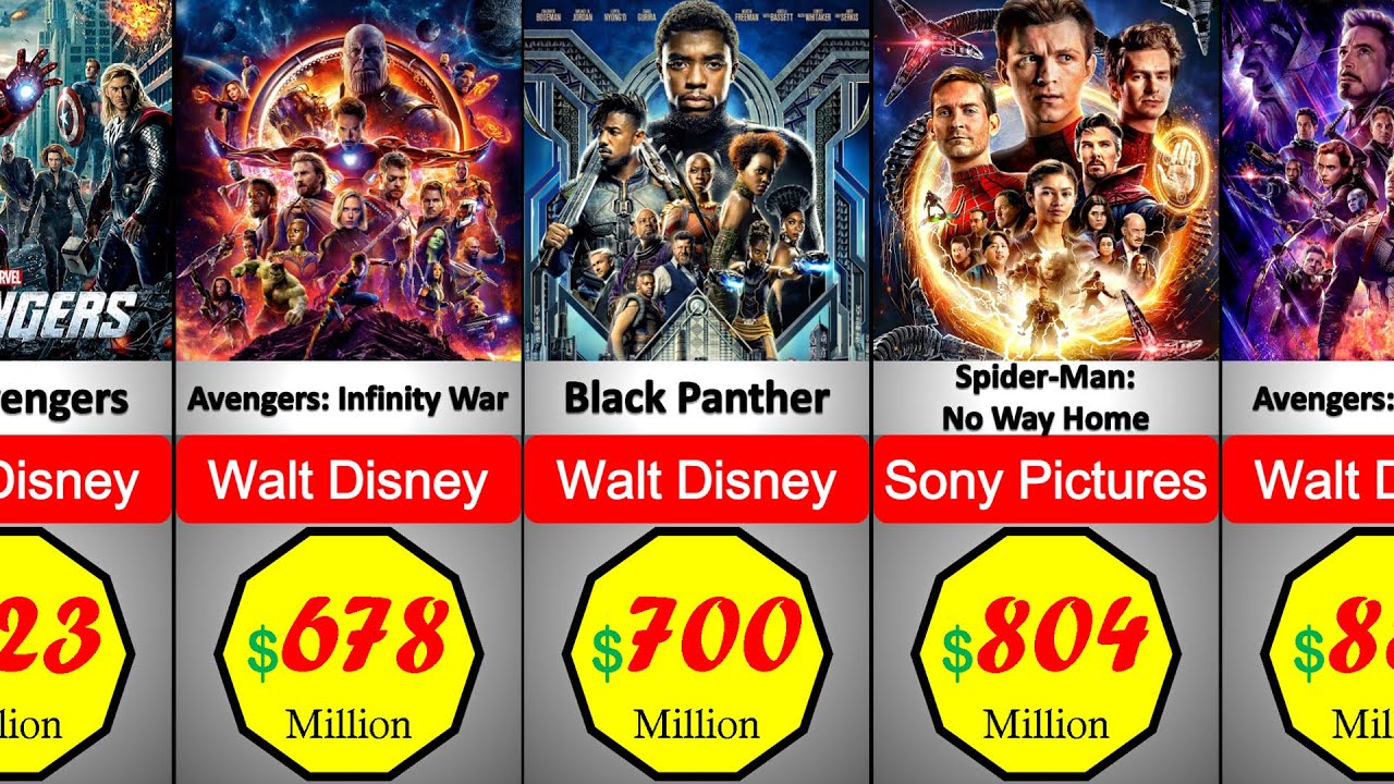 Top 30 Highest Grossing Superhero Movies Of All Time YouTube top-30-highest-grossing-superhero-movies-of-all-time-youtube
