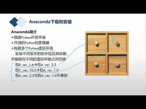 1 Anaconda简介与安装