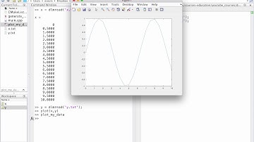 Plotting Data Using Matlab | Basic Data Visualization - Part 3