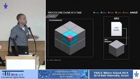 The Future of Heterogeneous Computing