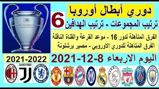 دوري ابطال اوروبا 2021 ترتيب المجموعات والهدافين بعد الجولة الاخيرة - موعد قرعة دوري ابطال اوروبا