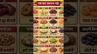 Bharat k fasal🌾 #shortsfeed #indiaknowledge #viralvideo #esucation #vigyanpathshala #knowledge