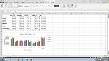 Excel 2013 Unit D Video 5 - Change the Chart Format
