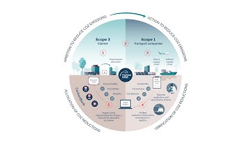 Carbon Insetting Explained | CarbonLeap