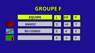 Classement groupe F journee 3 Coupe d'afrique CAN 2024