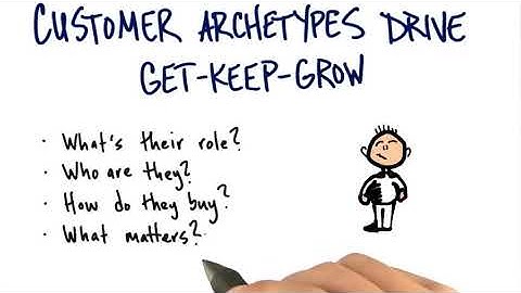 Customer Archetypes