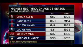 These Yordan Alvarez Stat Comparisons