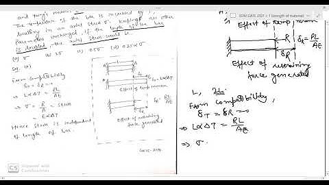 1 STRENGTH OF MATERIALS (PART 1)(SOM/GATE 2021/PREVIOUS YEAR SOLUTIONS )