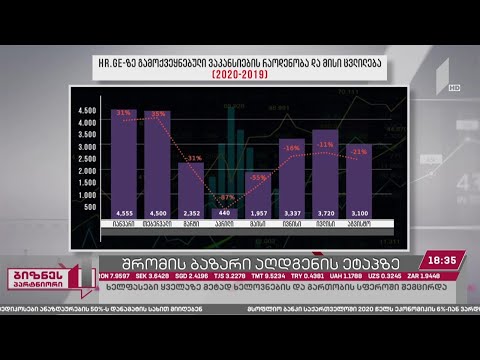 შრომის ბაზარი აღდგენის ეტაპზე