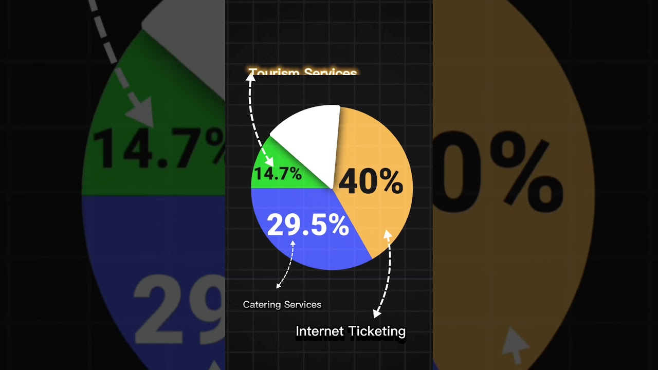 IRCTC Revenue Sources