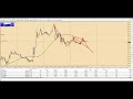 Грааль на рынок форекс, торговля он-лайн, обучение