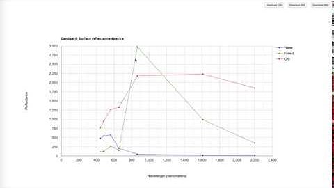 Plotting spectral response curves in Earth Engine
