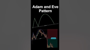 How to Trade the Adam and Eve Chart Pattern | Beginners Guide