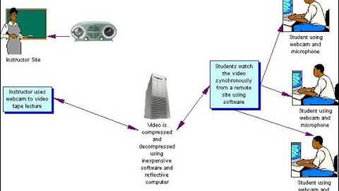 desktop two way audio video 1_0001.wmv