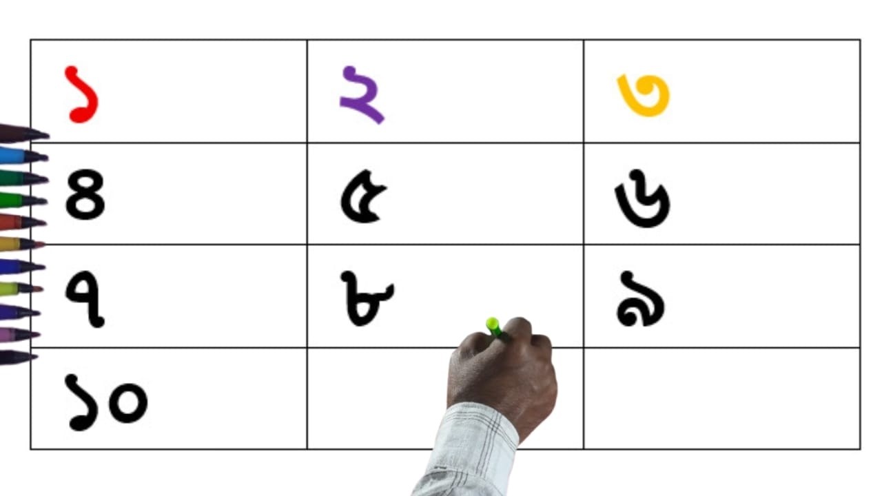 Learn Bengali Numbers ১ ২ ৩ for Toddlers | শিশুদের ১ ২ ৩ শেখার ভিডিও | Ep 18