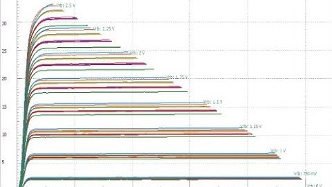 Select Matched Transistors Pairs Using a Curve Tracing Technique using the Digilent Analog Discovery