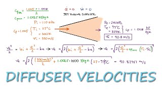 Diffuser Volumetric Flow and Velocities in 2 Minutes!