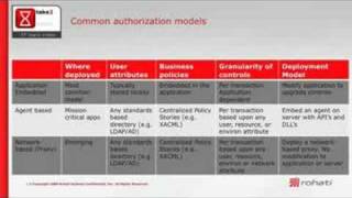 Authorization - a 2 min intro Profile