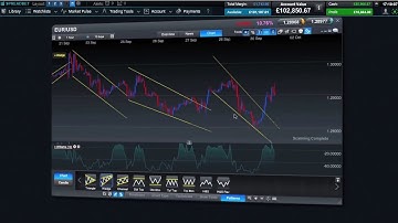 Learn about our advanced charting package   CMC Next Generation spread betting platform