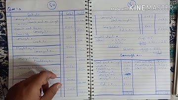 Ch 8 Consignment Accounts Question no 10 Advance Accounting by Sohail Afzal