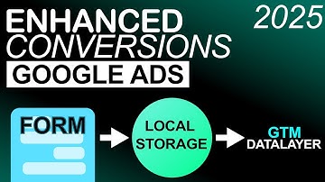 Enhanced Conversions 2025 (dataLayer.push Method) Google ads | Google Tag Manager