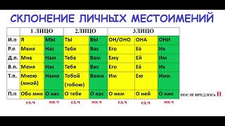 Личные местоимения