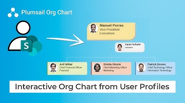 Create Interactive Org Chart from User Profiles for SharePoint and Microsoft Teams