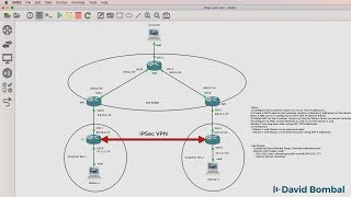 GNS3 Labs: IPSec VPN with NAT across BGP Internet routers: Can you complete the lab?