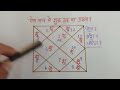 Vedic astrology class 159       venus effect in aries ascendant mesh lagan