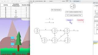 How to draw CPM Network Diagram using UMLet