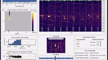 Eta Aquarids Radio Meteor Detection ??