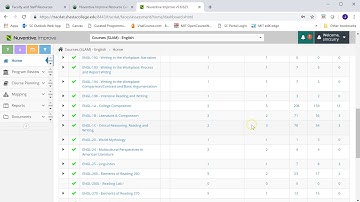 SLO Nuventive Improve Assessment Review