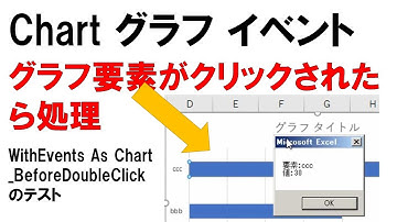 As Chart _BeforeDoubleClick マクロ エクセル グラフ要素がクリックされたら処理 グラフ イベント WithEvents  Excel VBA Debug