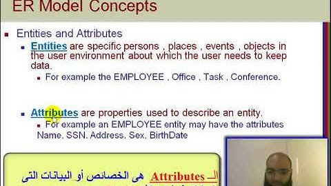 Chapter 3   Data Modeling Using Entity Relationship Model   ERD