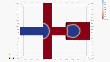 CFD simulation of water droplet formation in focusing shape microchannel (coarse mesh)