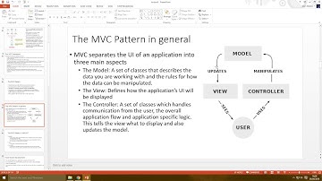 Making a Web ToDo List with ASP.NET MVC - Introduction