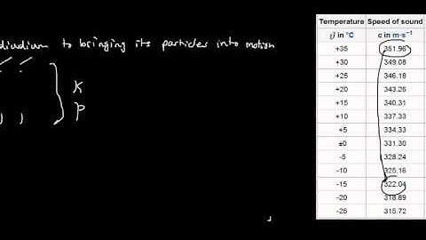 lecture 7 part 3 (acoustic impedance, intensity, attenuation of sound)