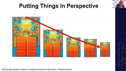 SDC2020: Challenges and Opportunities as Persistence Moves Up the Memory/Storage Hierarchy