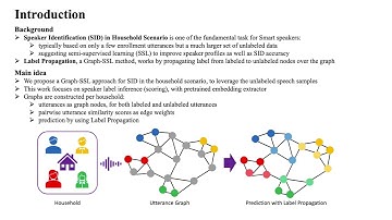 Graph-based Label Propagation for Semi-Supervised Speaker Identification - (3 minutes introducti...