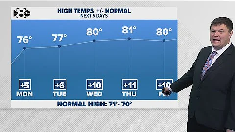DFW Weather | Above normal temperatures this week in 14 day forecast