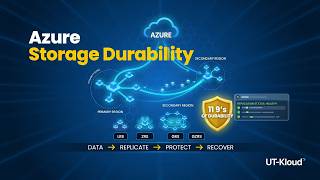 Session36 A May 2026  Azure Storage Durability