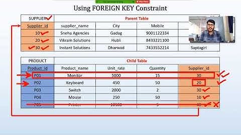 How to implement Foreign Key Constraint in Oracle