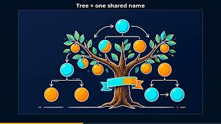 How Does Active Directory Work Users, Groups, Domains and Forests
