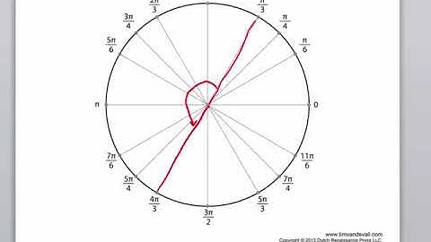 Math 127 Section 7.4 Solving Trigonometric Equations