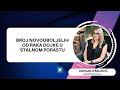 Danijela Milekić u podcastu „Nezavisnih“: Samopregled dojki zanemaren u praksi (VIDEO)