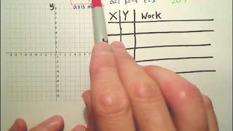 5.2a Graphing Quadratics in Standard Form p1 - Algebra 2