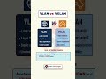 VLAN vs VXLAN Explained | CCNA &amp; Cloud Networking Must-Know Concept
