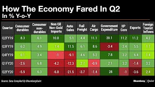 Q2: How Did The Indian Economy Fare?