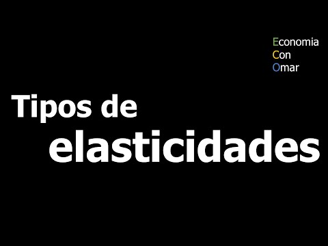 Video: ¿Cuáles son los tipos de elasticidad precio de la demanda?