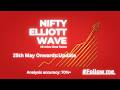 #nifty Elliott wave Analysis Update